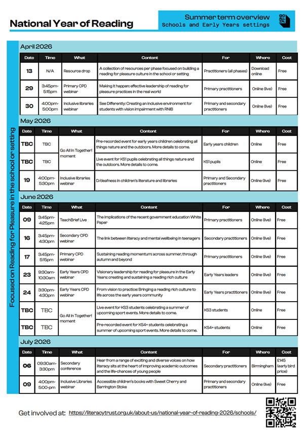 NYoR Summer term overview