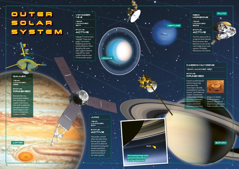 What on Earth! Magazine for Schools | Classroom magazine UK